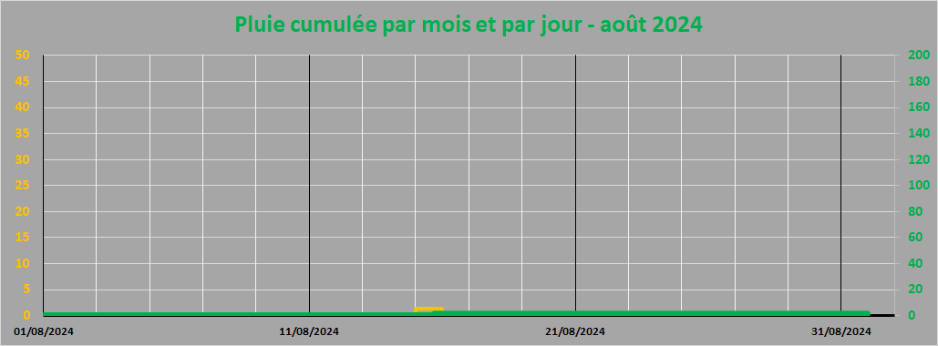 pluie