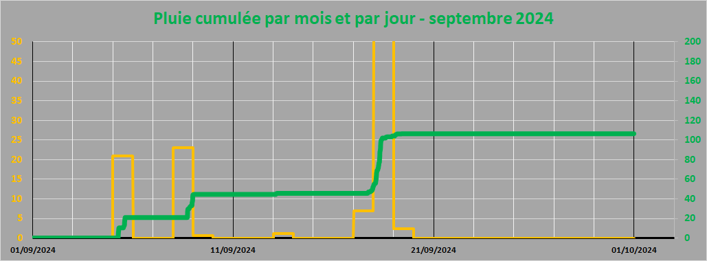 pluie